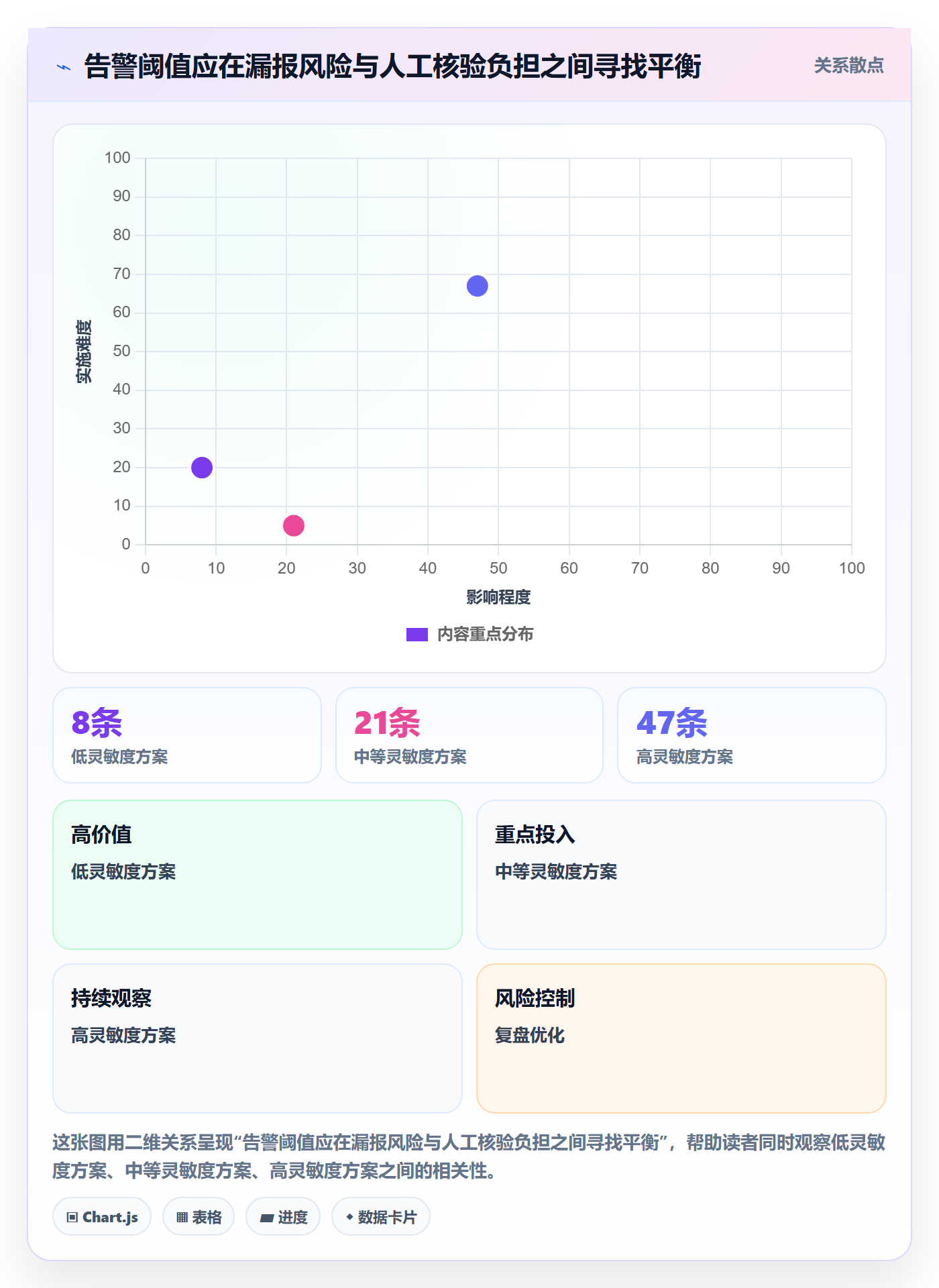 bi 平台怎么落地？从实时监控讲清数据复盘
