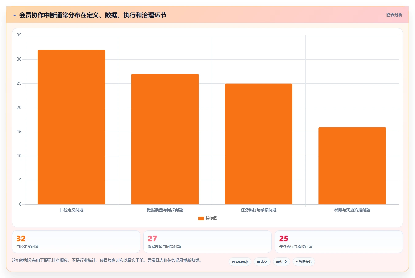 电商crm系统实施路径：会员分层如何完成团队协同