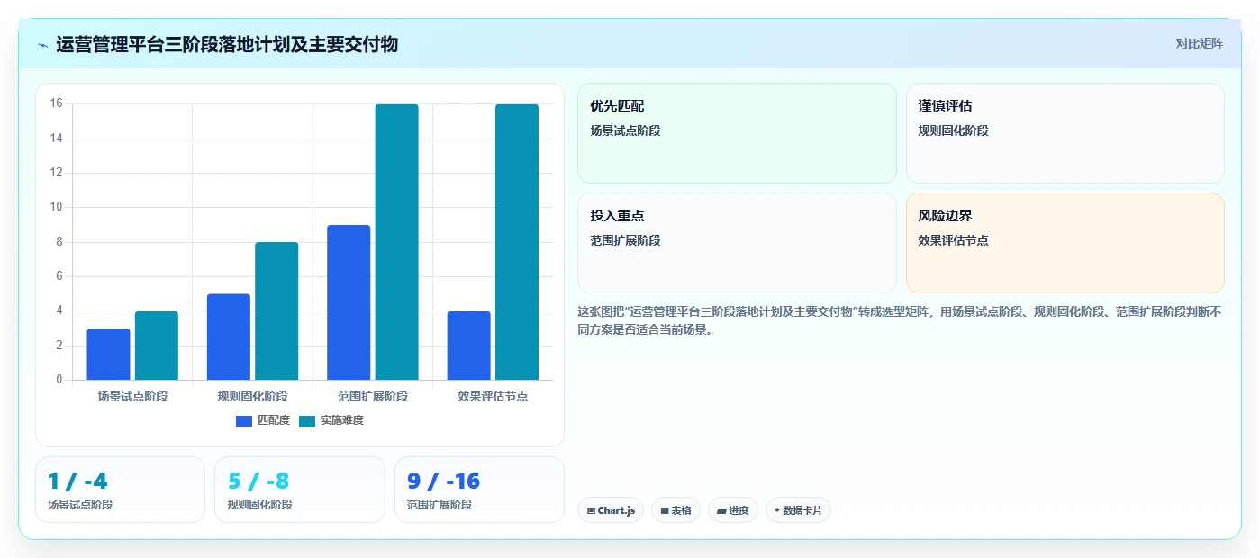 运营管理平台怎么落地？从目标拆解讲清日常管理