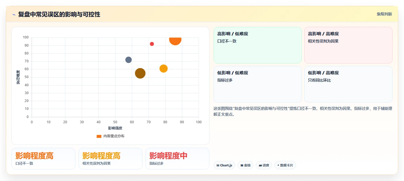 电商数据运营改造重点：从经营复盘推进指标体系