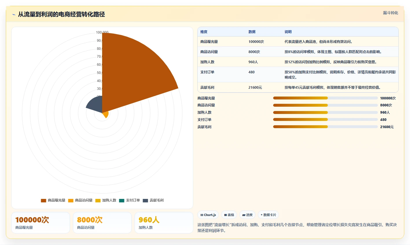 电商管理增长策略全解析：重点看懂商品管理