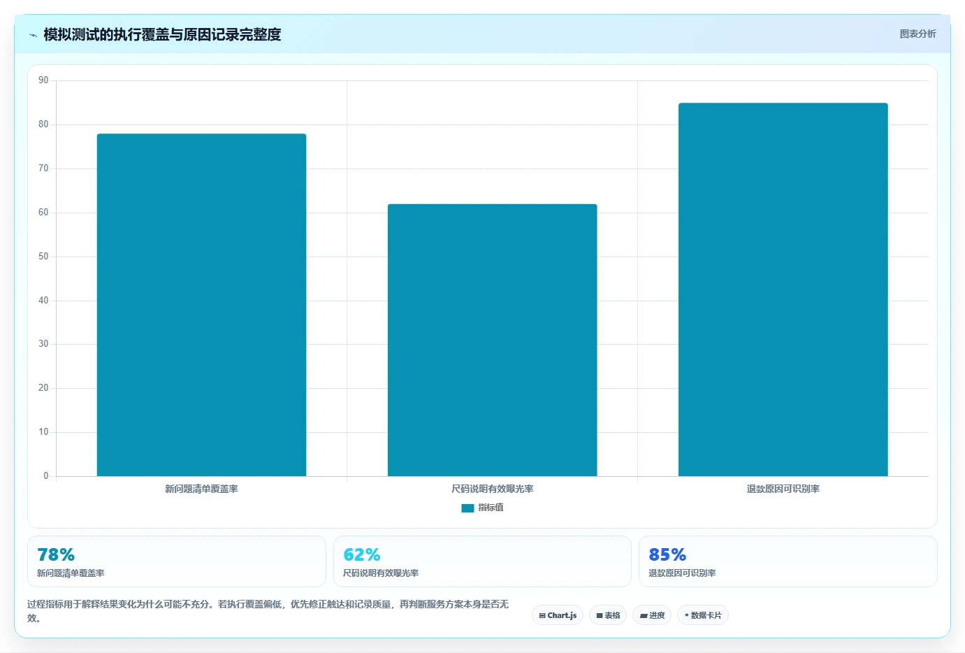 如何运营好一个店铺实战复盘：从用户服务验证实操教程效果