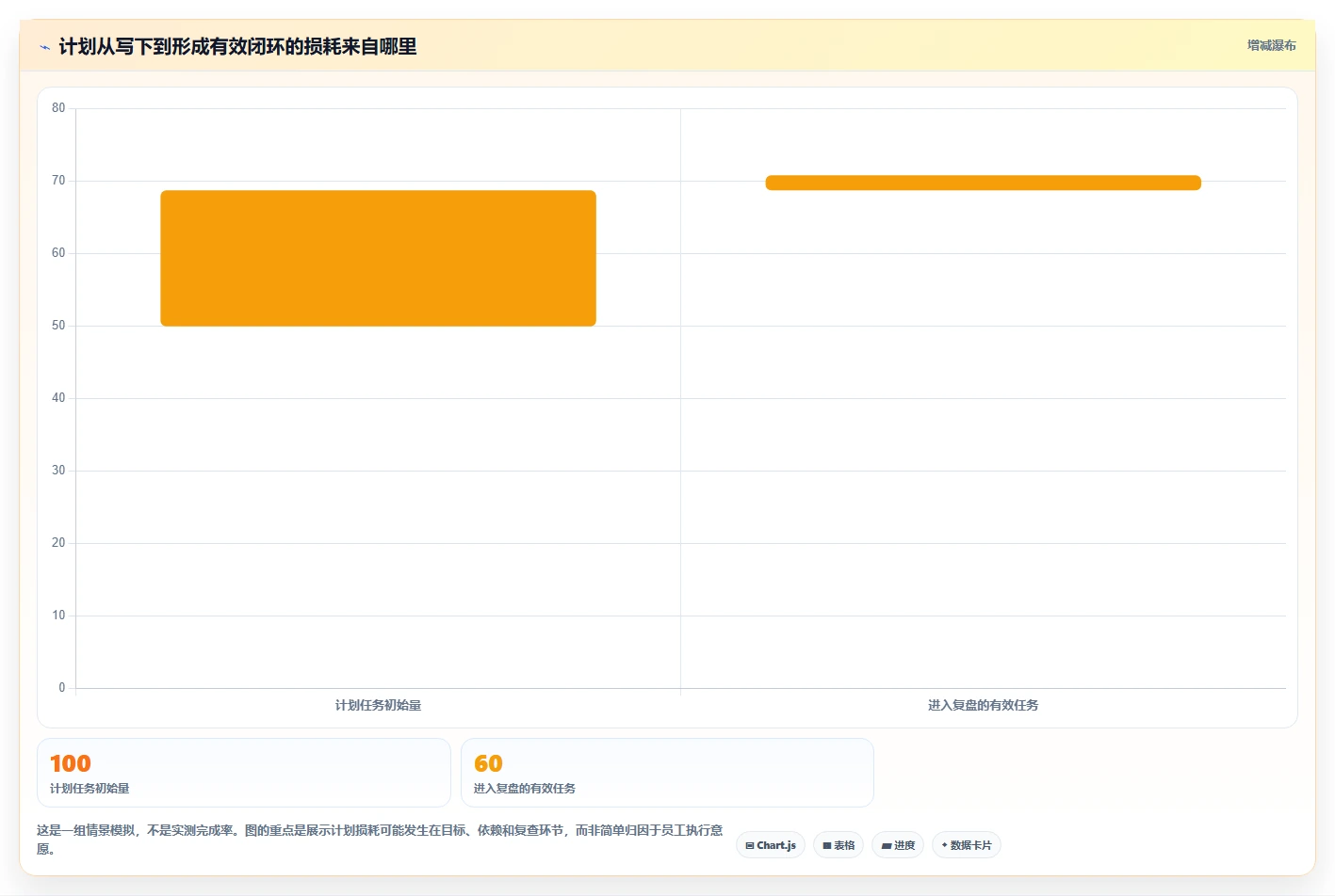 如何运营好一个店铺规划方法：团队执行与精细化运营如何衔接