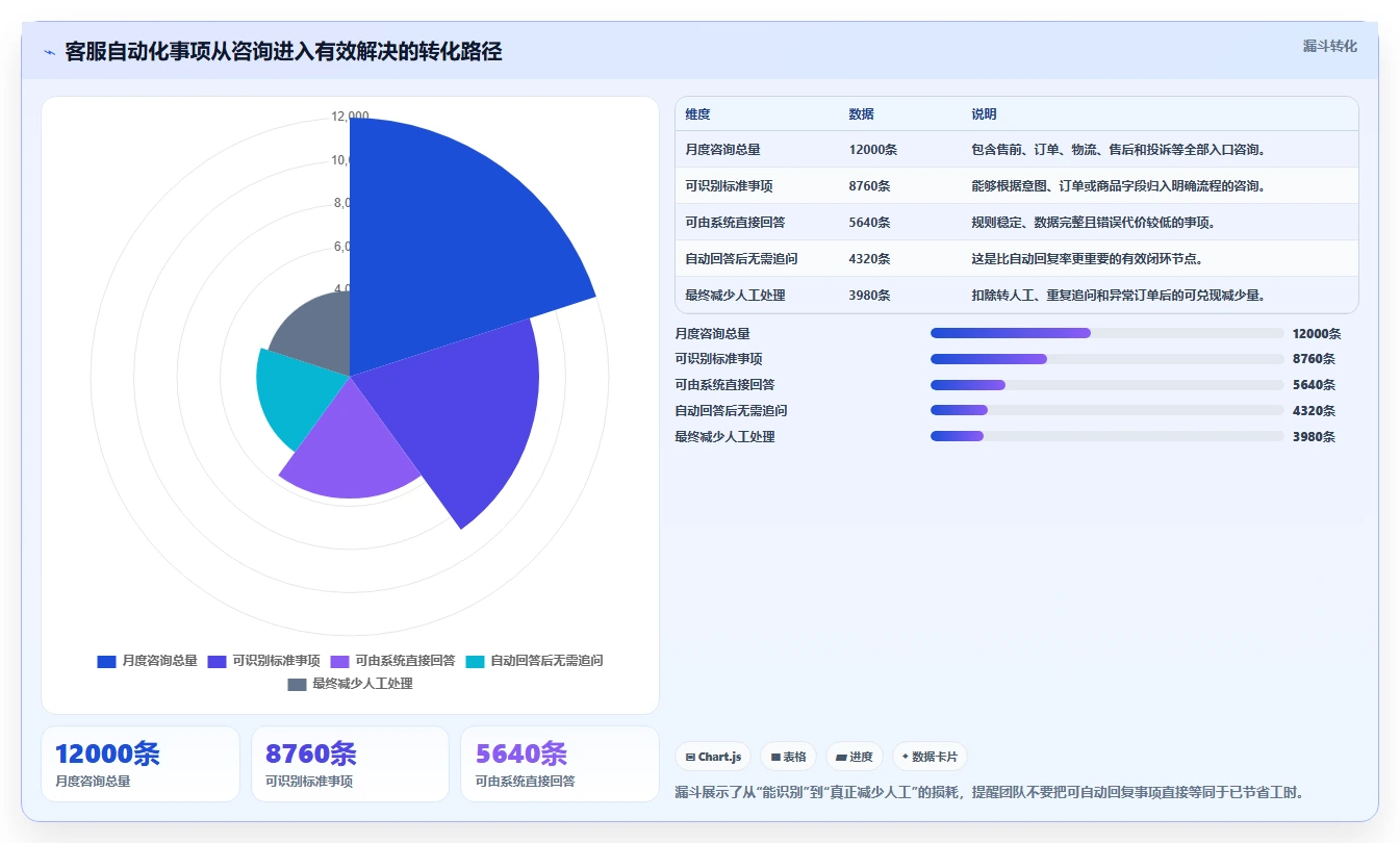 电商辅助软件：创业公司成本视角：客服提效如何避免重复工作多