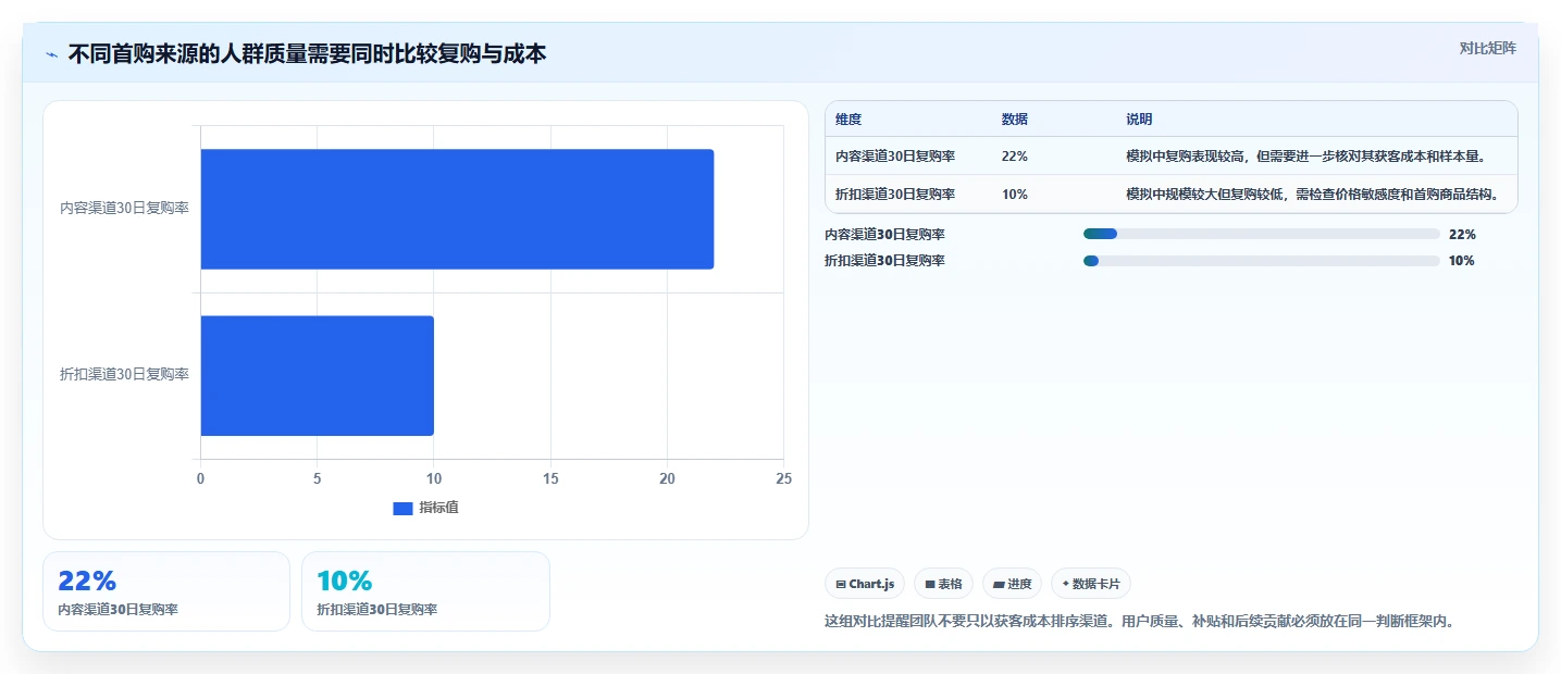 店铺运营包括哪些方面执行标准：用户运营环节如何体现增长策略