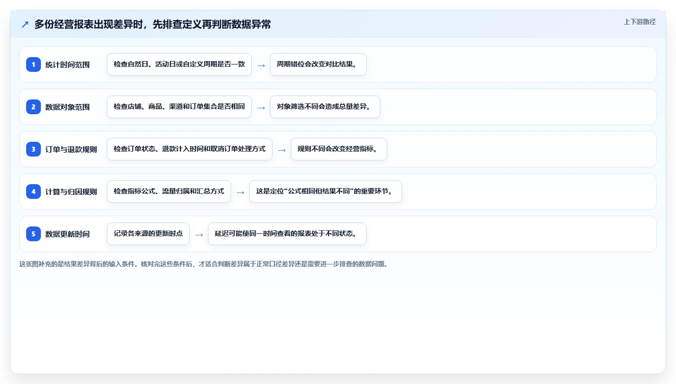 电商数据运营场景解析：经营复盘中的工具对比怎么处理