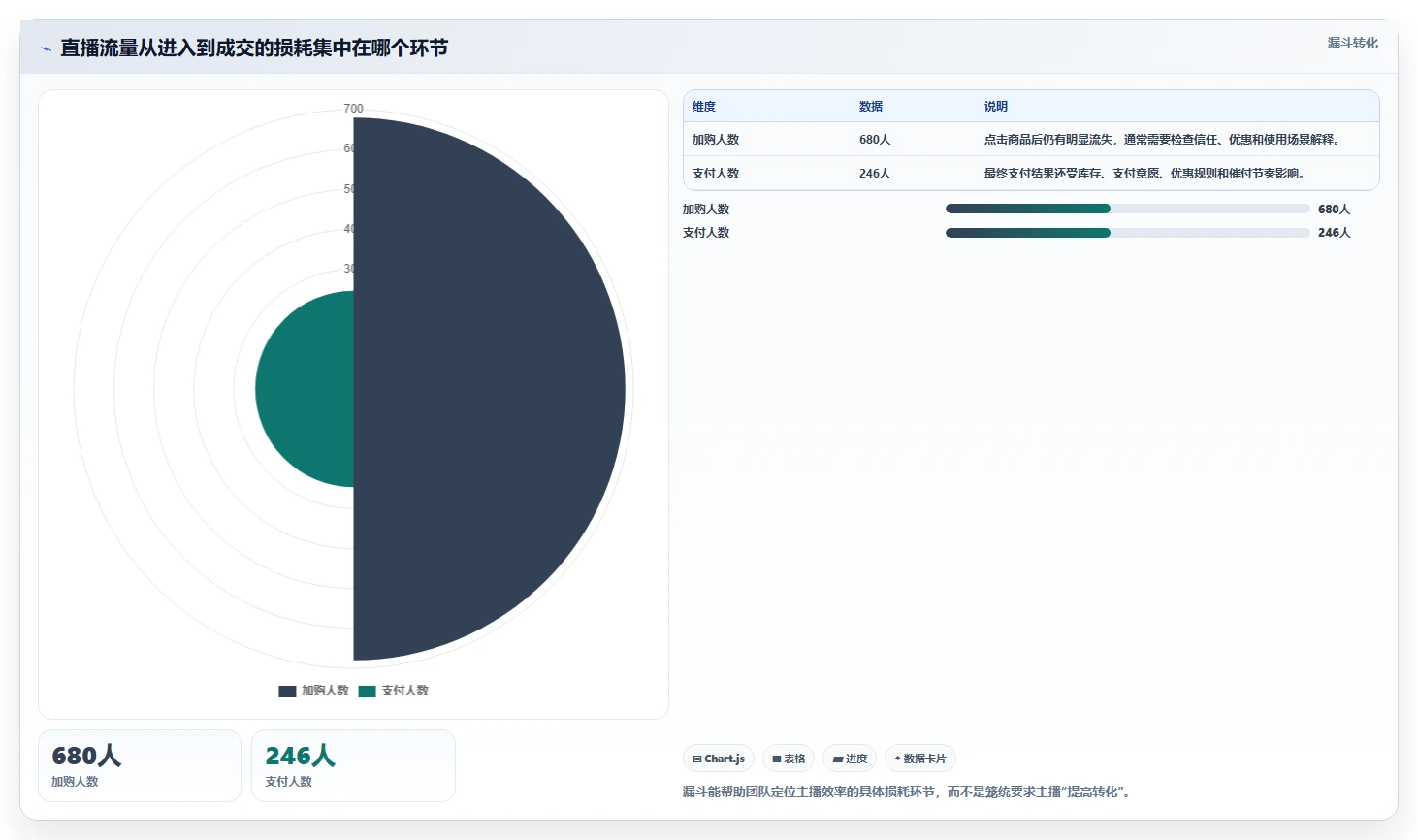 直播数据复盘：主播效率攻略：用流量来源加快找到流量拐点