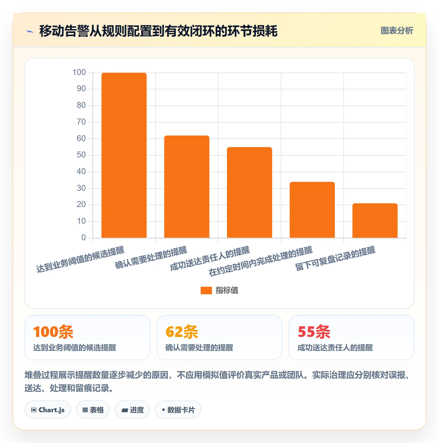 bi 平台从0到1：移动查看的团队协同与操作要点