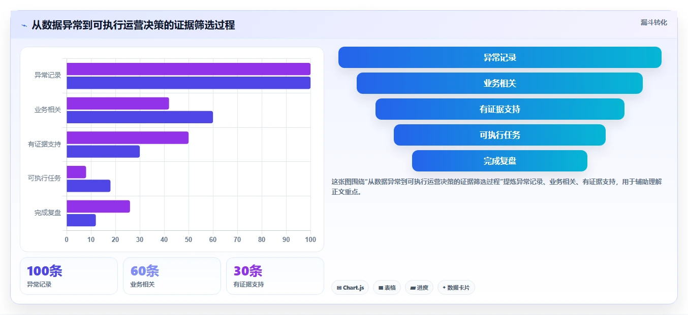 电商数据运营业务拆解：商品分析为什么影响实操教程