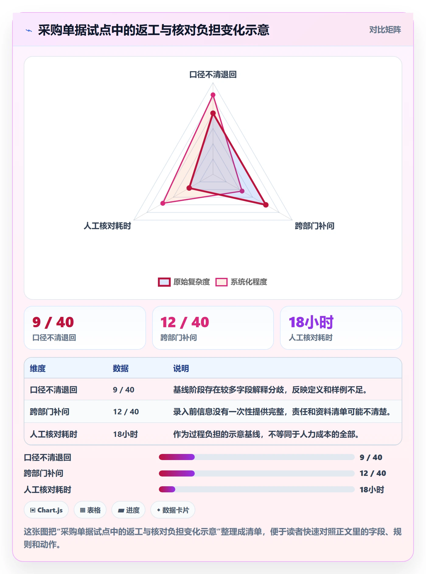 erp数据录入团队协同：单据规范从哪里开始