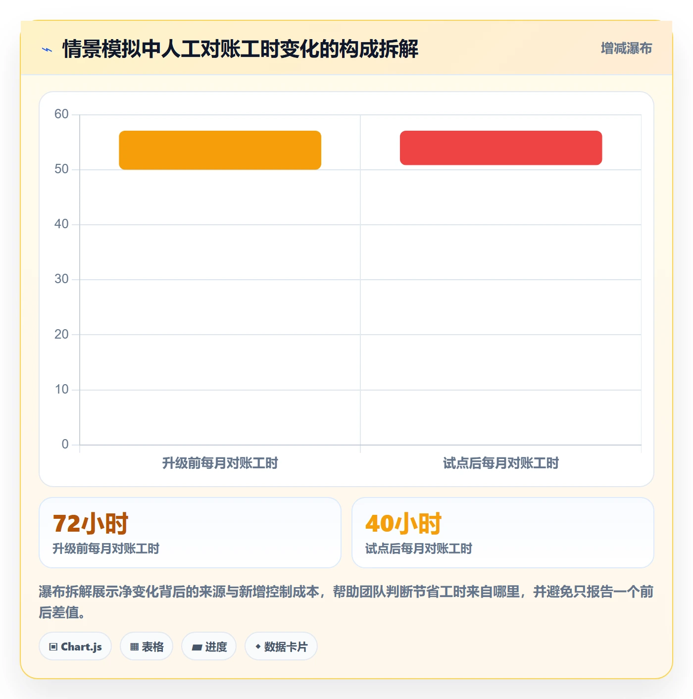 库存管理系统升级方案：用落地案例改善系统选型