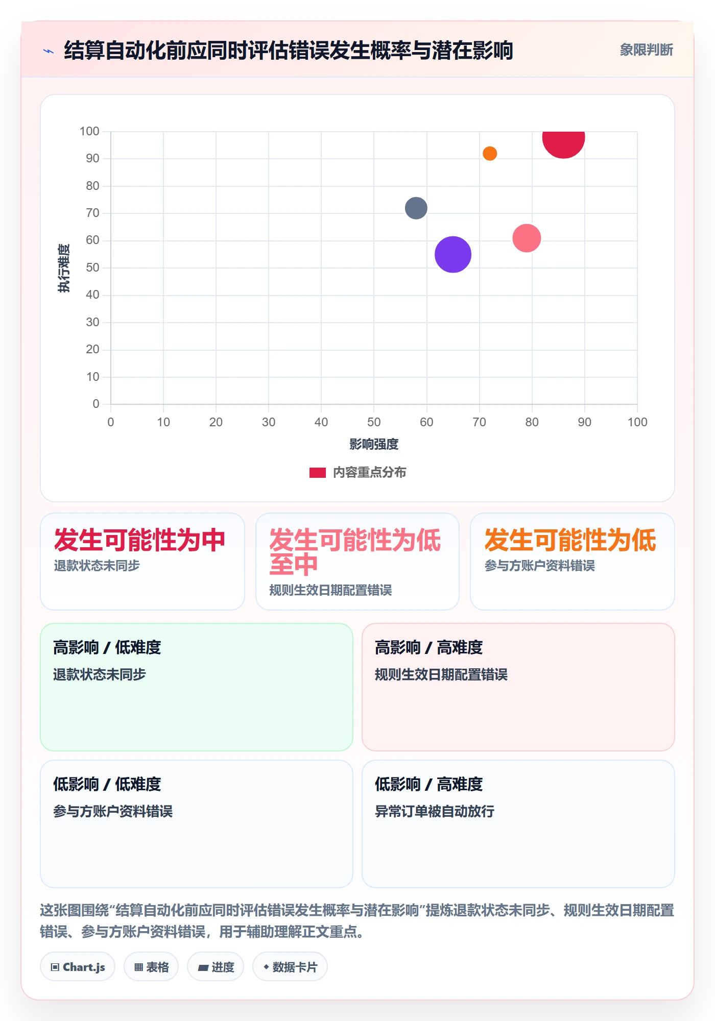 分账系统应用思路：围绕多方结算拆解成本控制