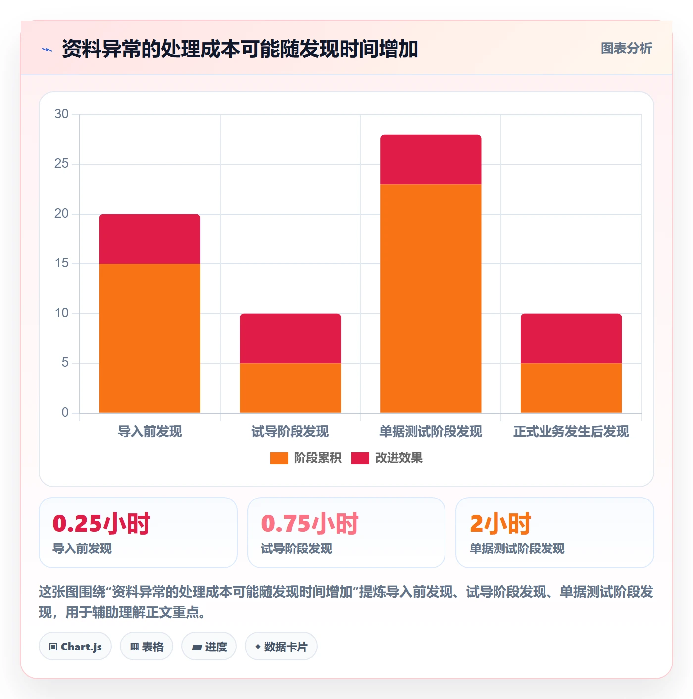 erp数据录入进阶课：围绕基础资料完善实操教程