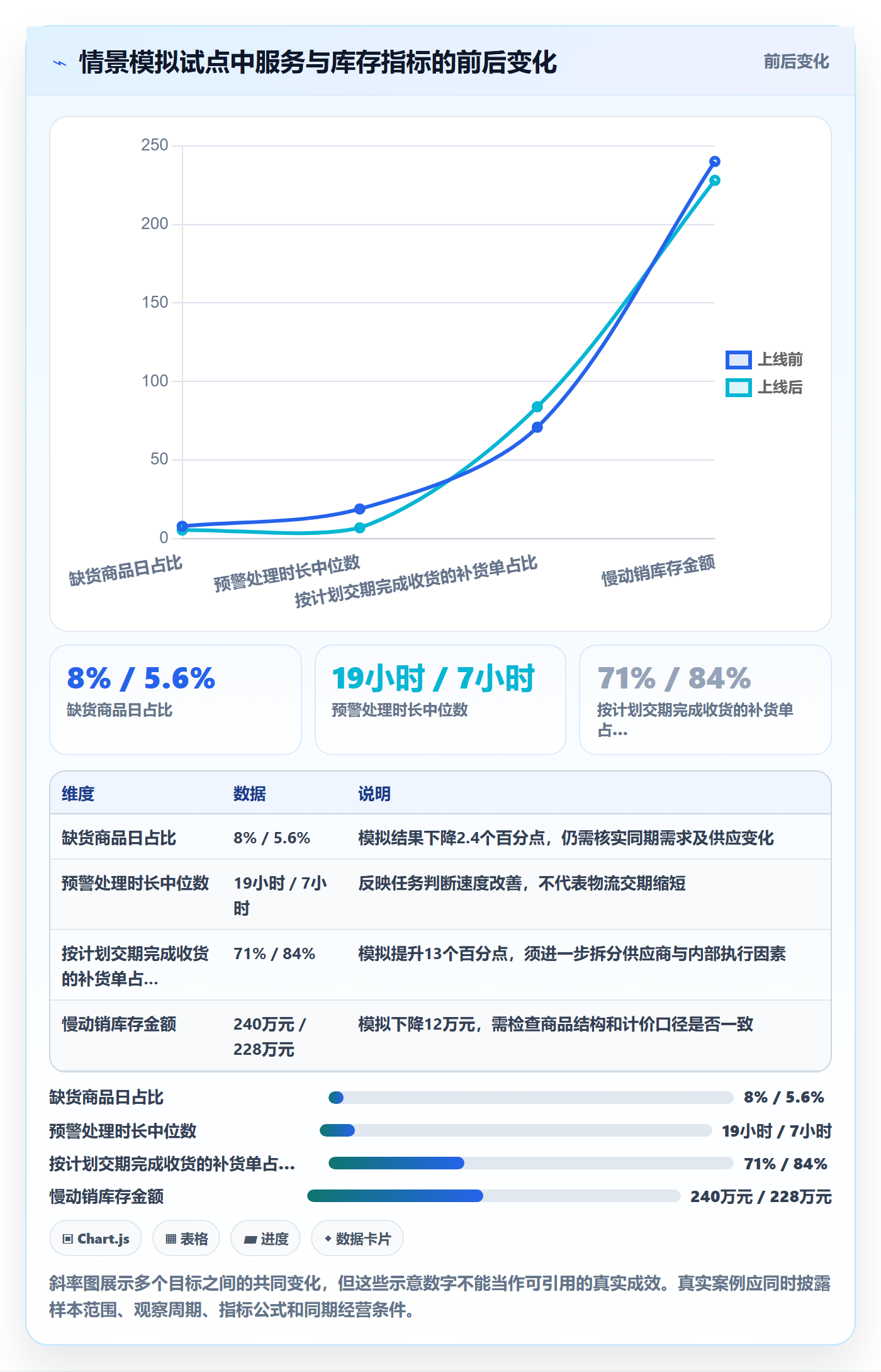 库存管理系统改造重点：从补货预警推进落地案例