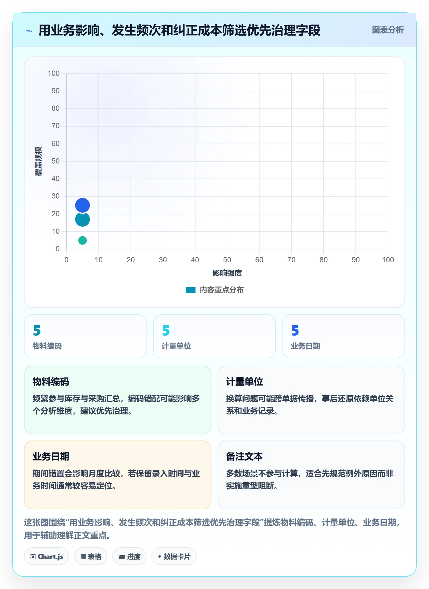 erp数据录入业务拆解：字段校验为什么影响数据复盘