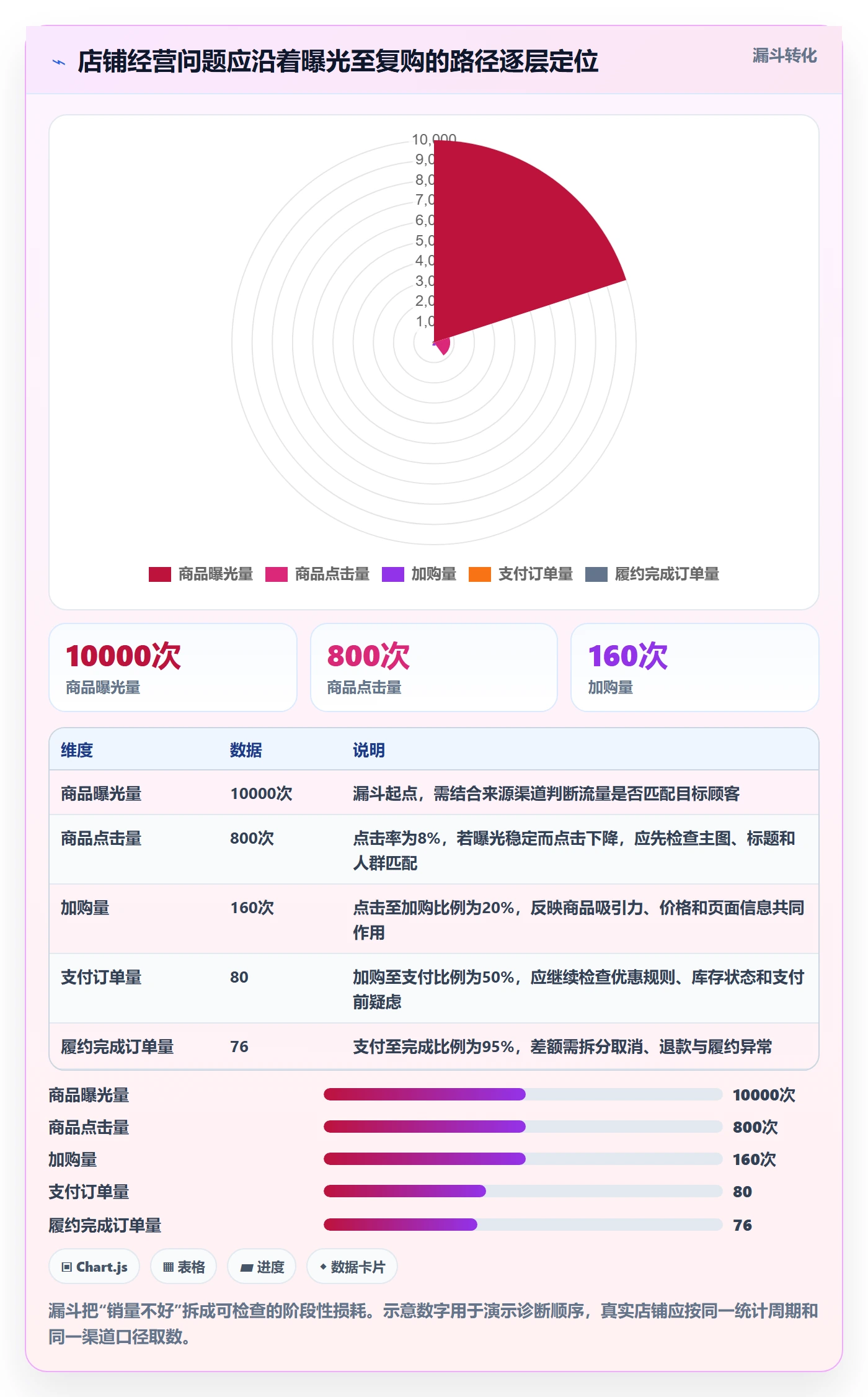 店铺运营管理建设路线：从商品节奏到常见误区分几步
