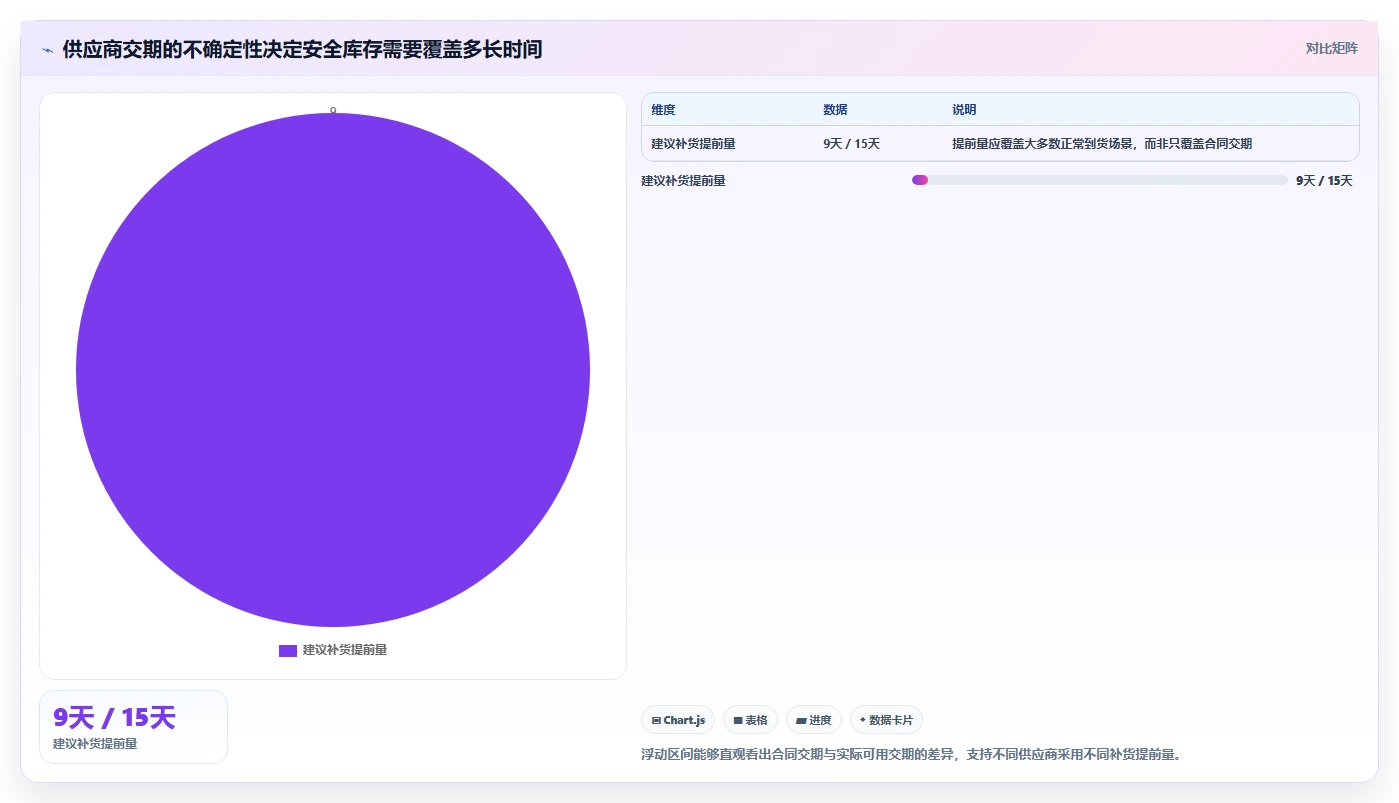 库存出入库：仓库新手流程优化：多仓协同怎样减少补货凭感觉