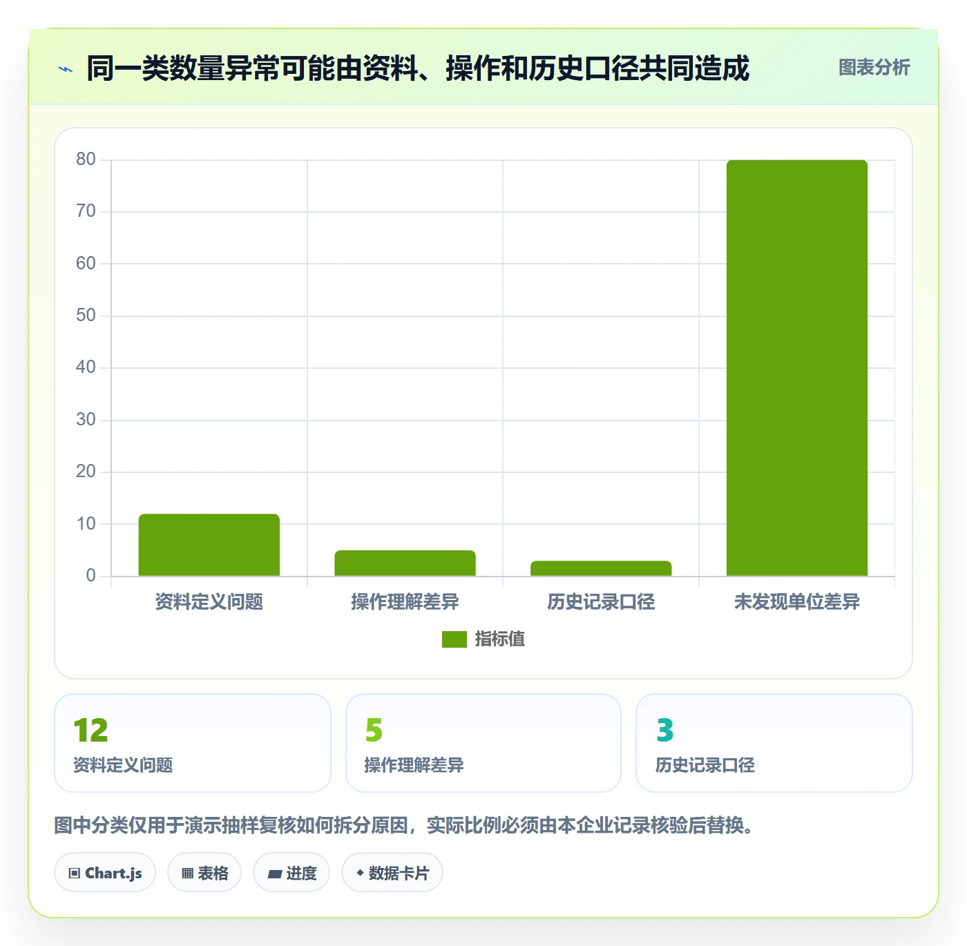 erp数据录入怎么优化？先从基础资料的风险排查入手