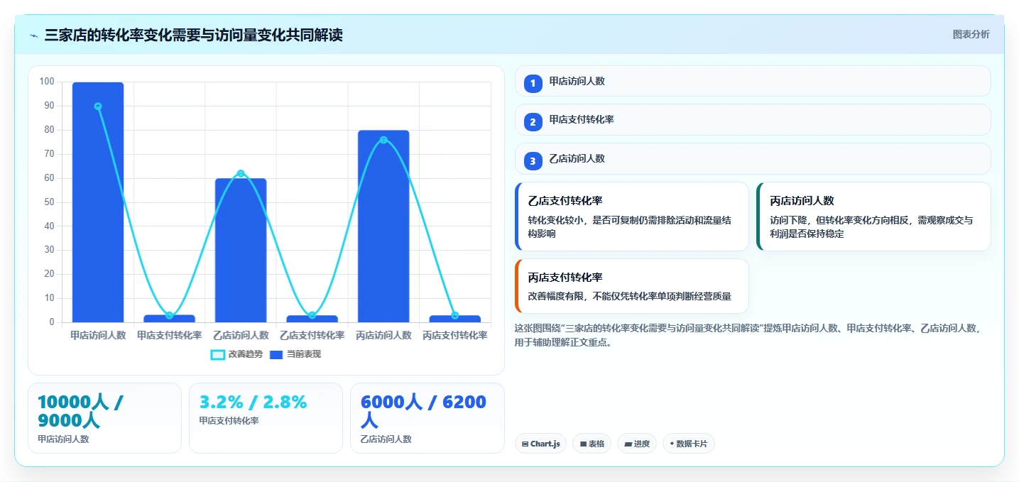 店铺运营包括哪些方面基础课:数据分析相关的多店经营一次讲透