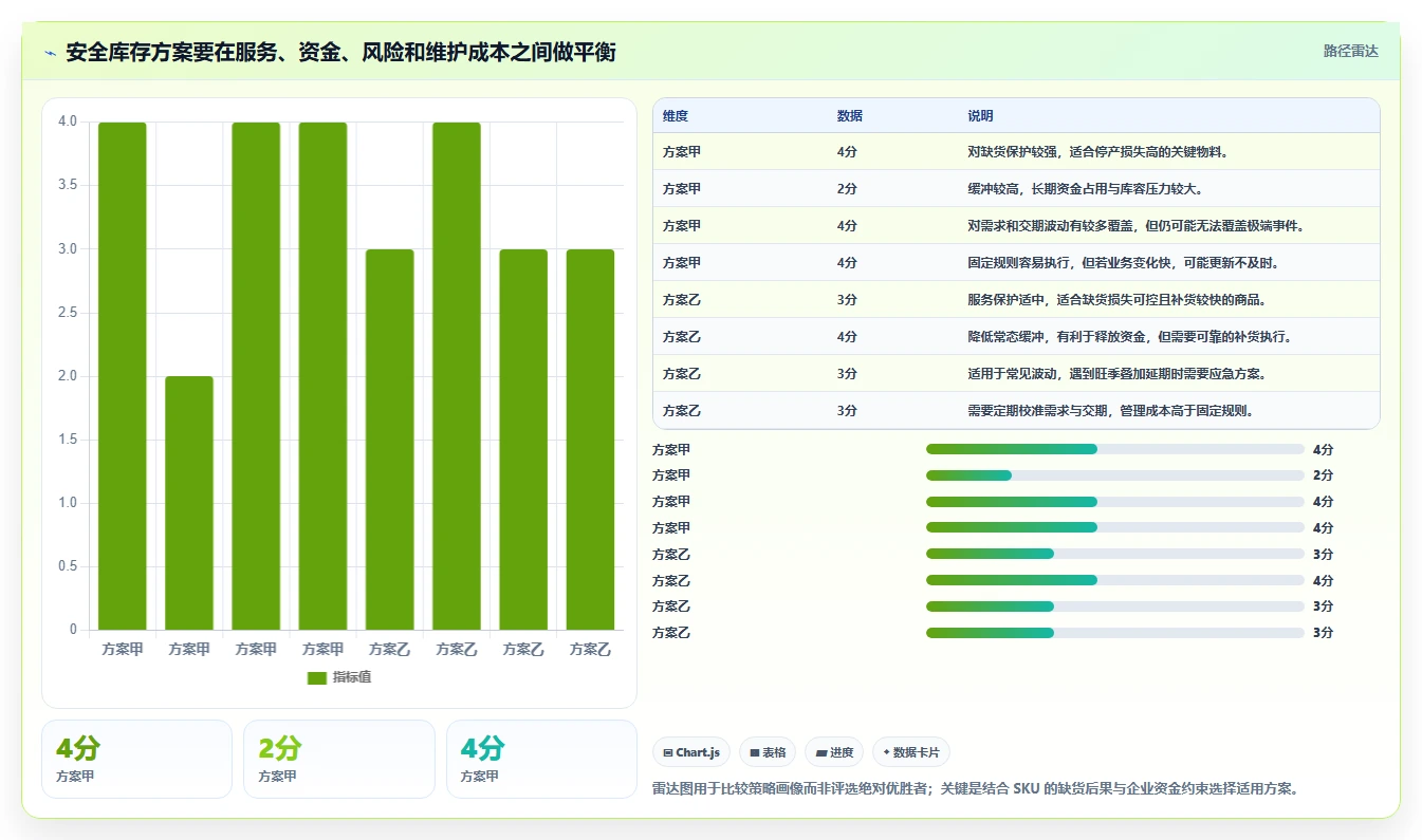 仓库安全库存管理检查方法：通过需求波动评估效率提升质量