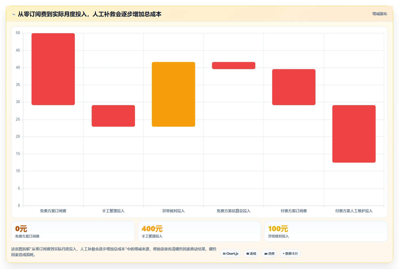 拼多多数据分析工具免费检查方法：通过使用限制评估成本控制质量