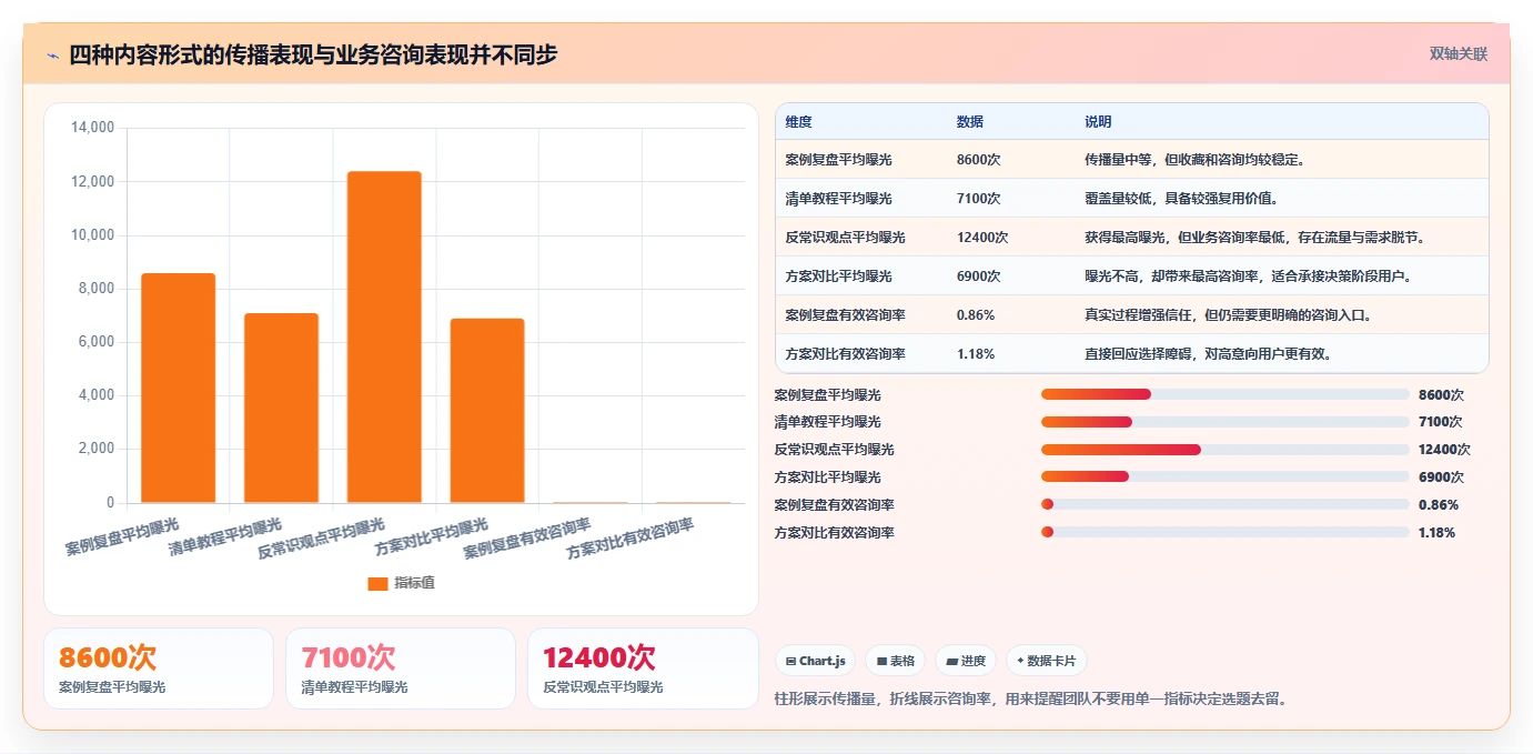 小红书数据分析：创业团队场景拆解：月度汇报如何做到找到有效选题