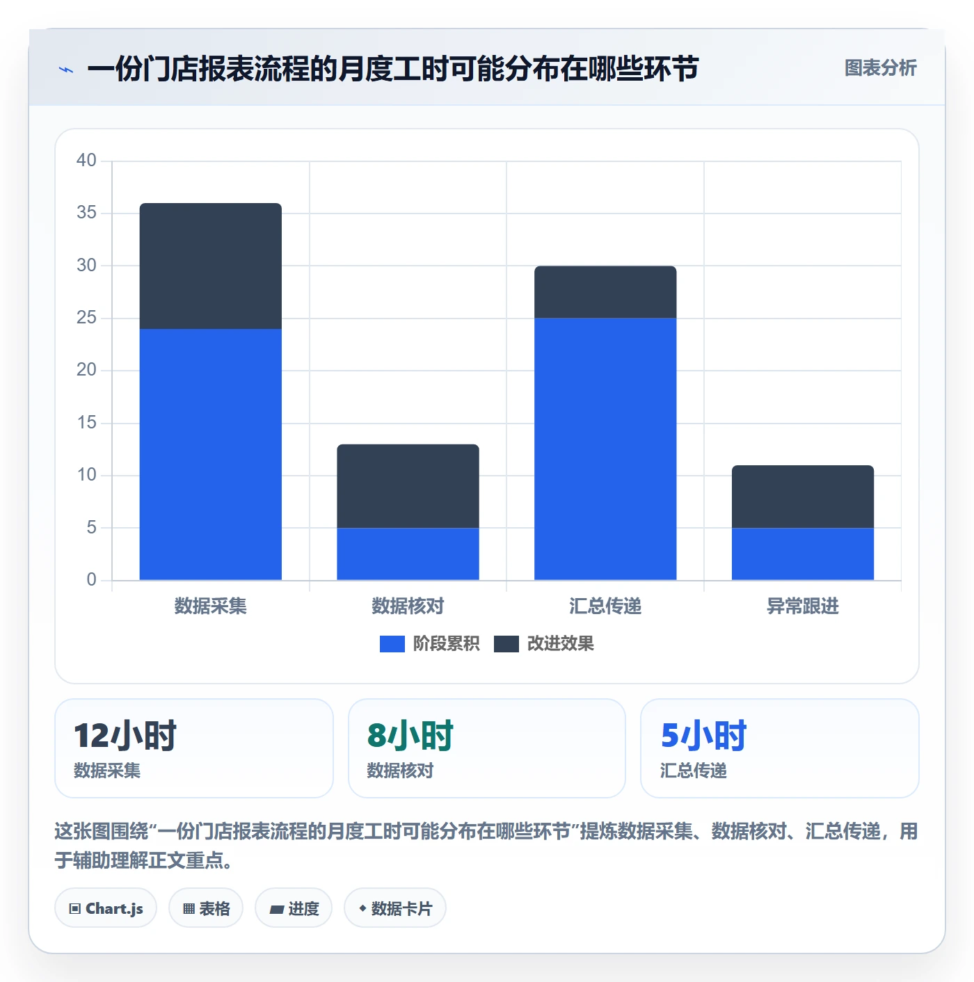 店铺运营管理避坑指南：日报周报环节的成本控制要注意什么