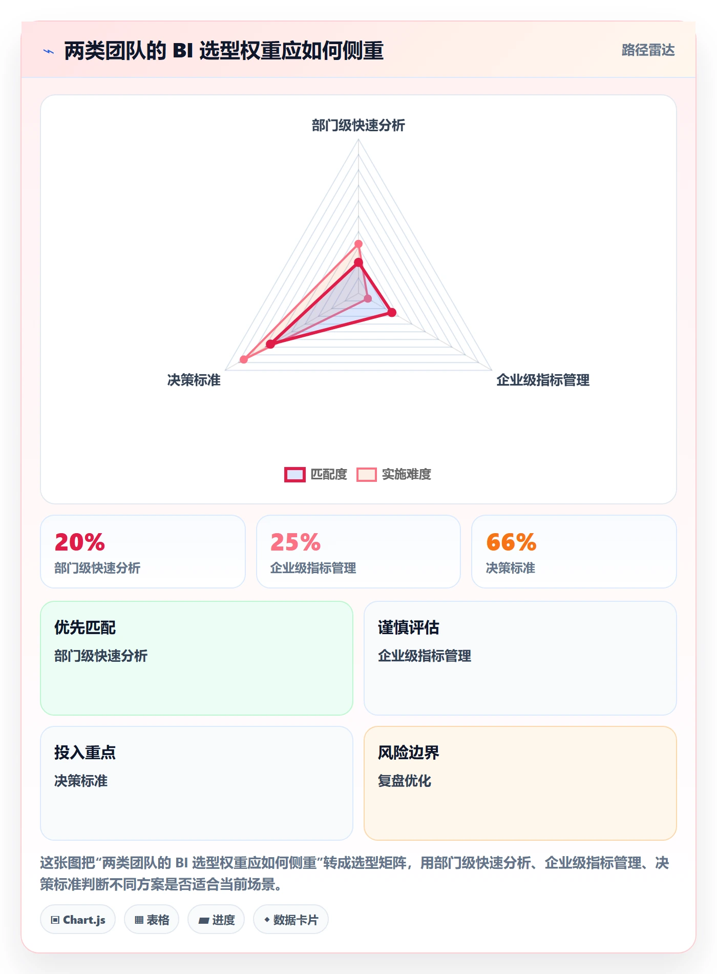 bi 平台进阶课：围绕指标建模完善工具对比