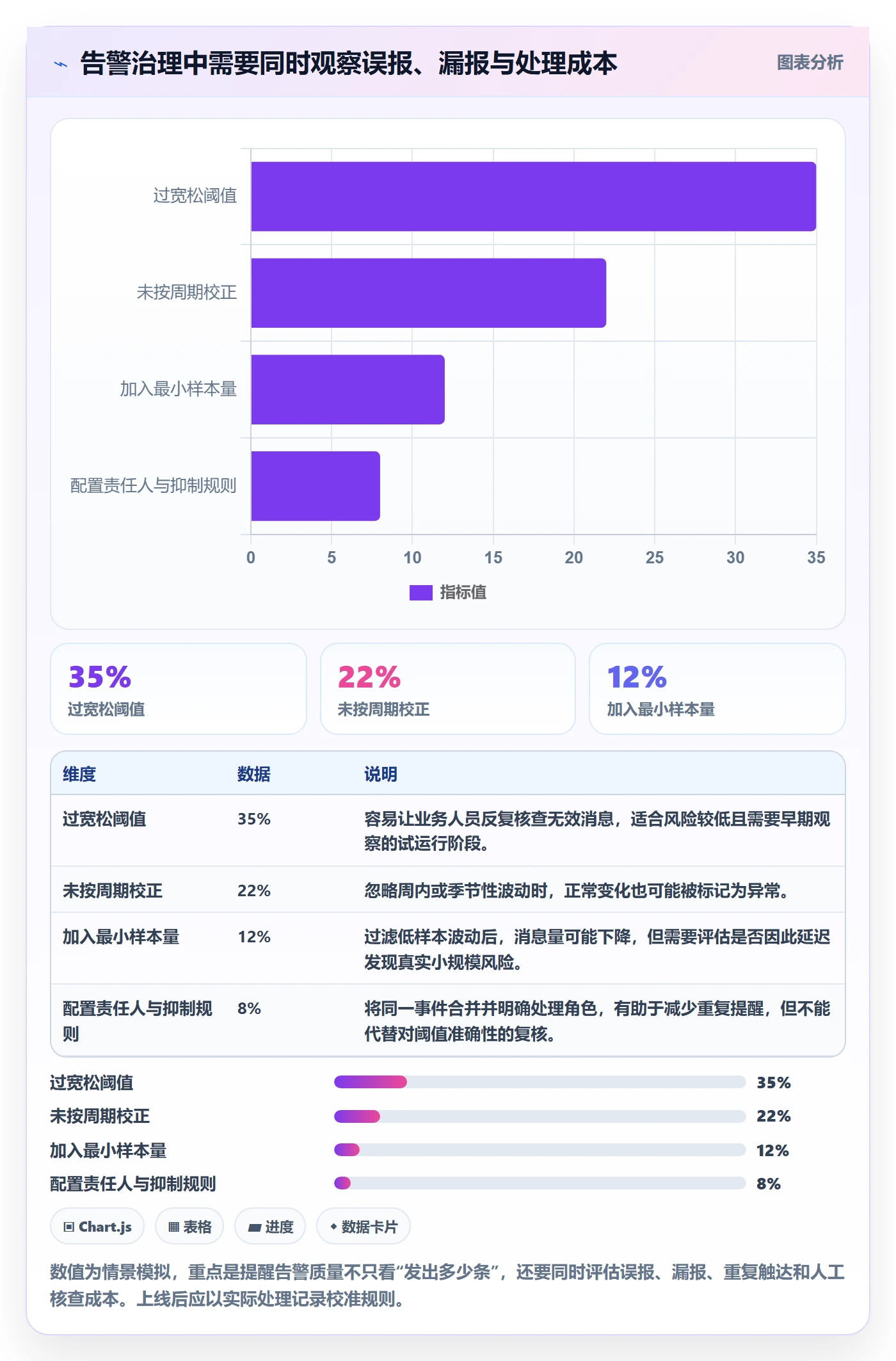 bi 平台怎么用？仪表盘场景下的自动化方案拆解