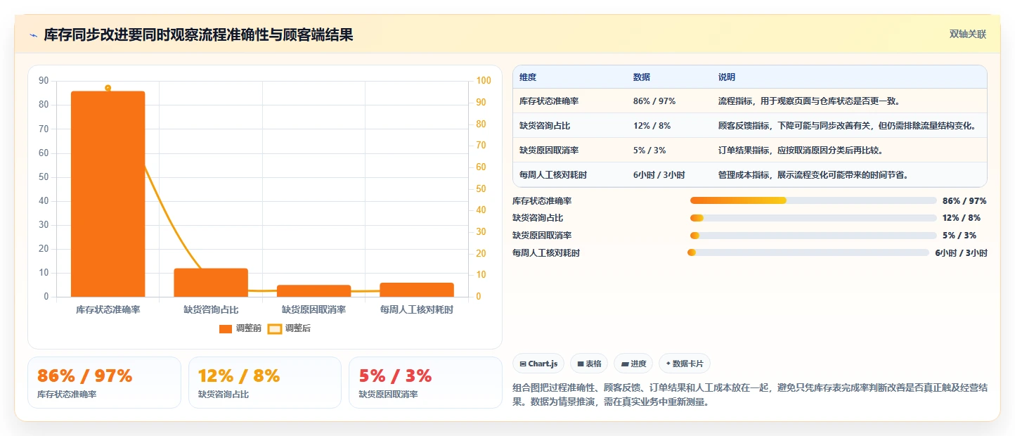 如何运营好一个店铺工作指南：用数据复盘解决团队执行问题