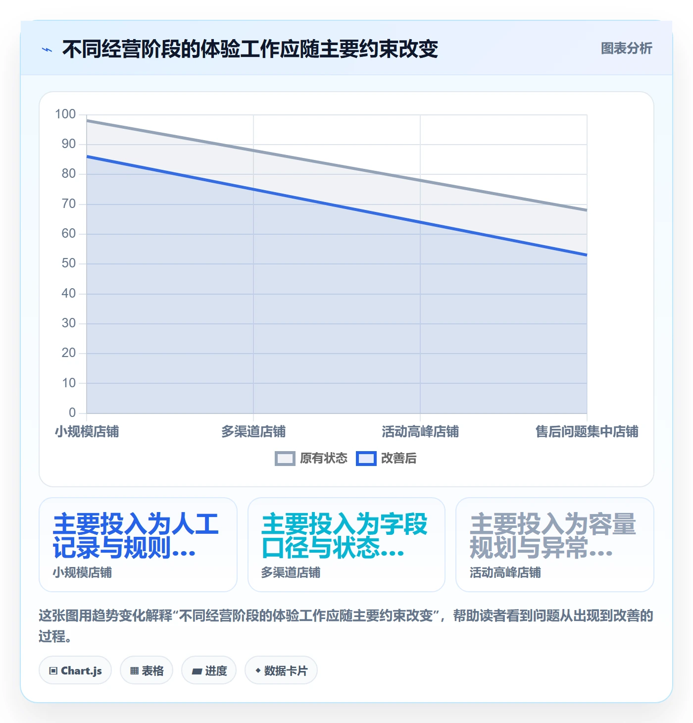 店铺运营管理场景解析：客户体验中的核心功能怎么处理