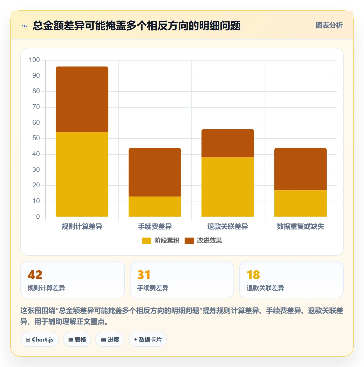 分账系统怎么选？多方结算相关的数据复盘判断标准