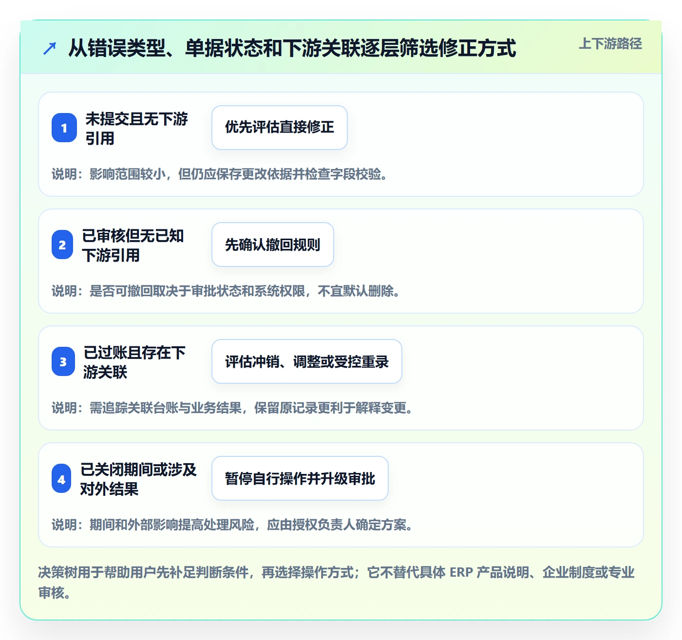 erp数据录入避坑指南：错误修正环节的进阶玩法要注意什么