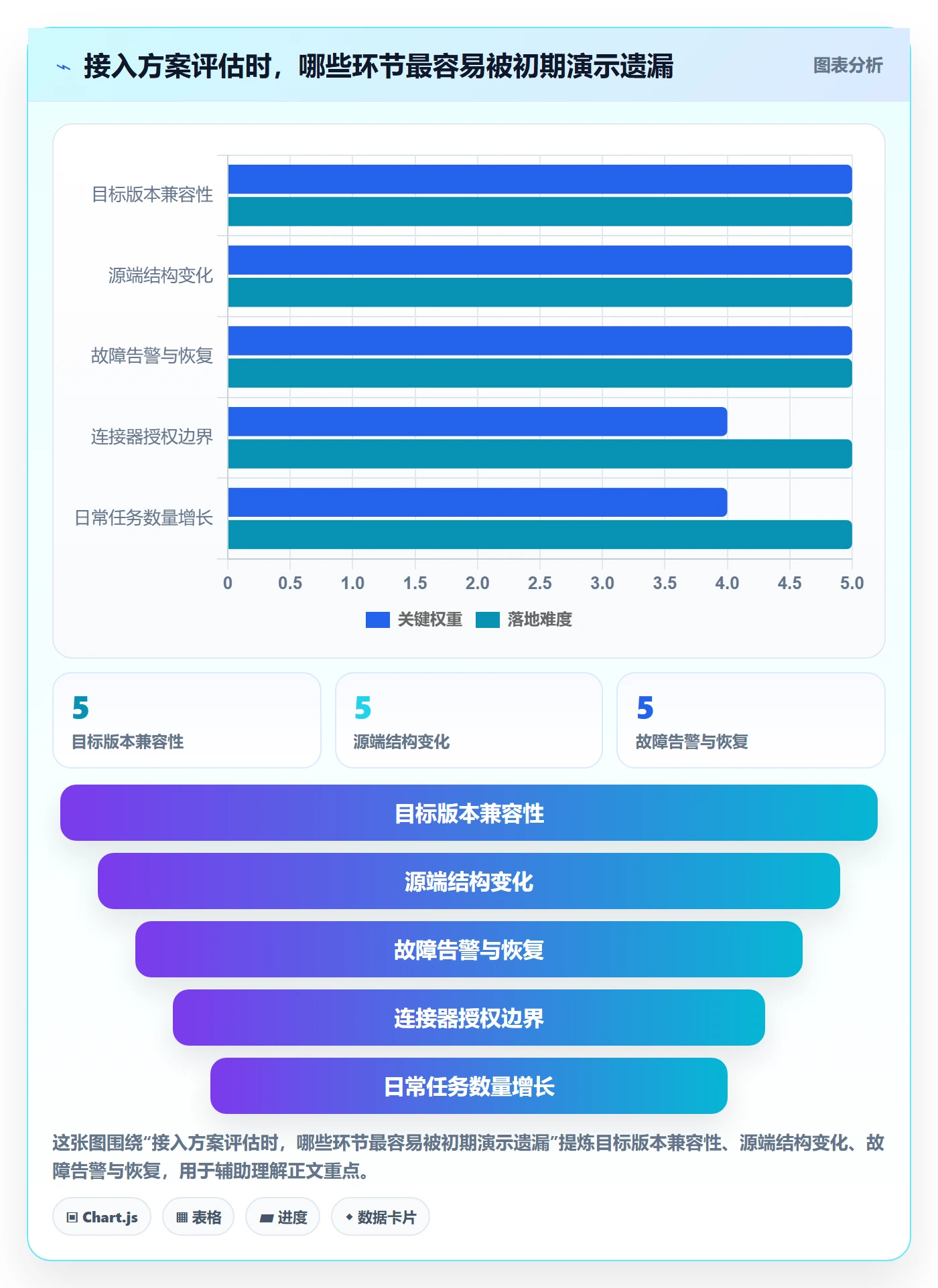 bi 平台怎么选？数据接入相关的自动化方案判断标准