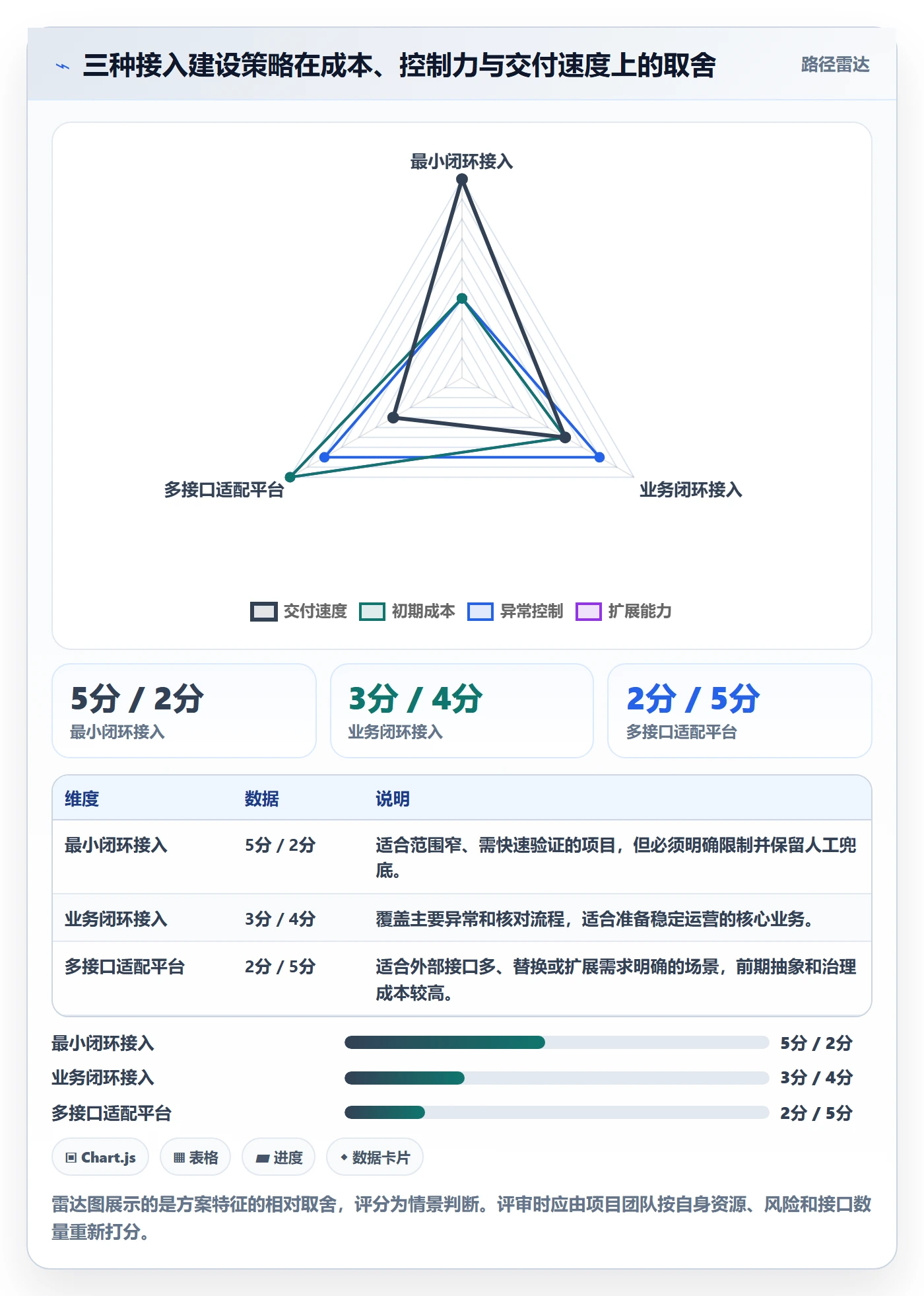 分账系统业务拆解：接口对接为什么影响系统搭建
