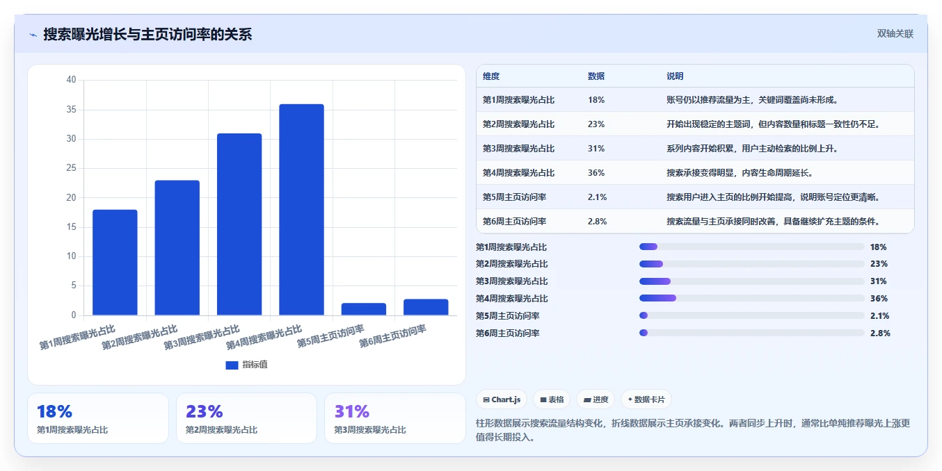 小红书数据分析:品牌商家实操版教程:账号增长从准备到复盘