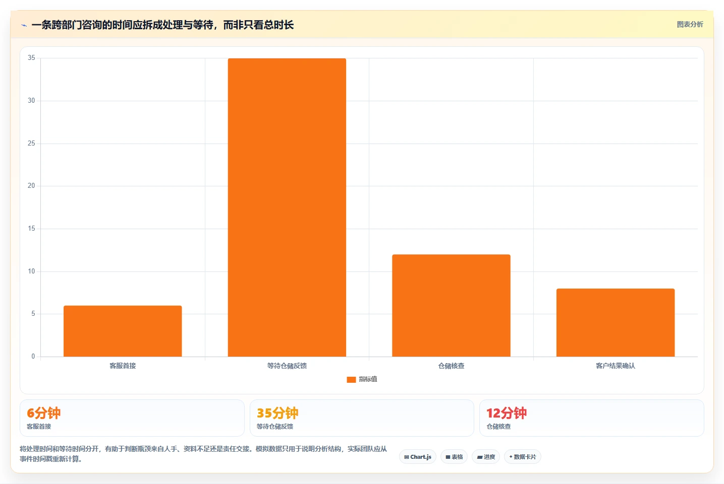 电商crm系统配置指南：客服协同需要哪些团队协同设置