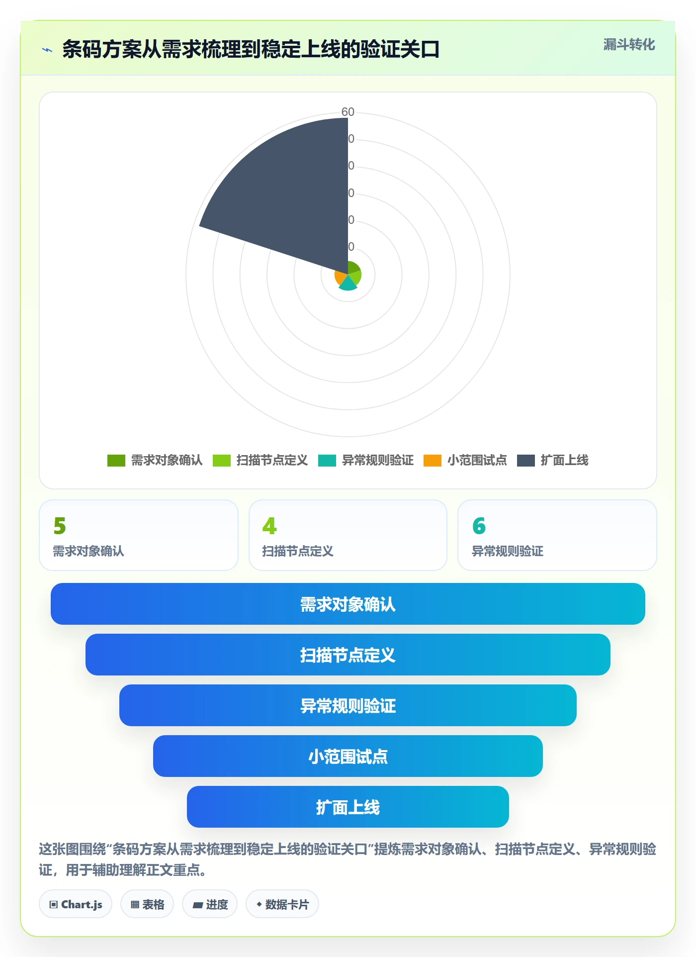 库存管理系统管理要点：条码作业的入门指南如何设计