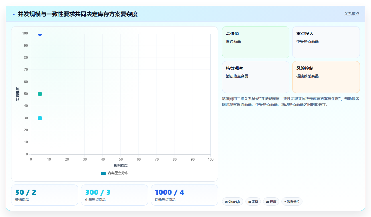 数据库存:运维团队落地路线图:从库存扣减走向降低超卖风险