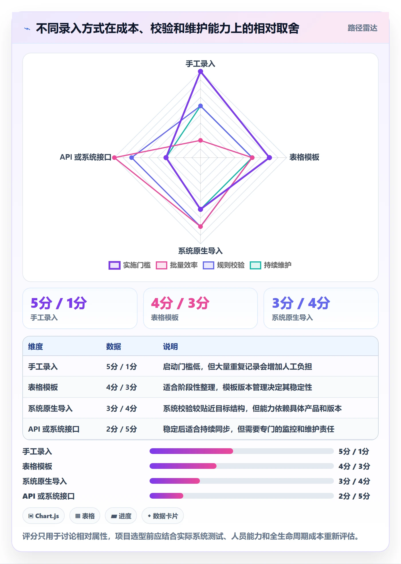 erp数据录入优化清单:基础资料与工具对比的关键动作