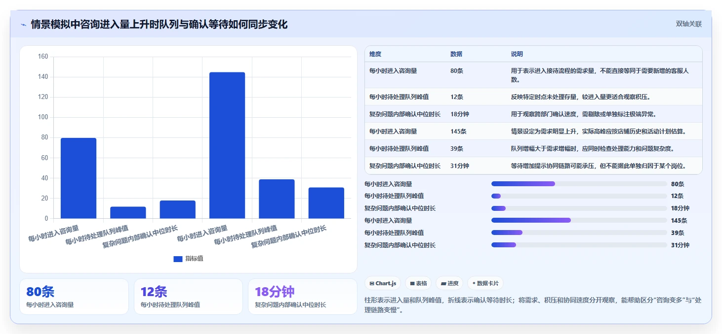 店铺运营包括哪些方面怎么管?以客服管理为核心的旺季准备方案