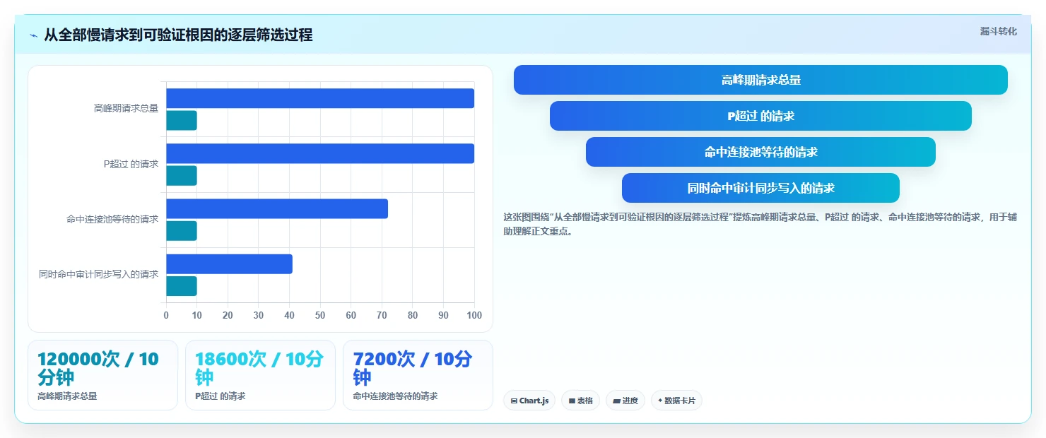 电商系统开发：电商企业实战复盘：安全审计中高峰期卡顿的定位步骤