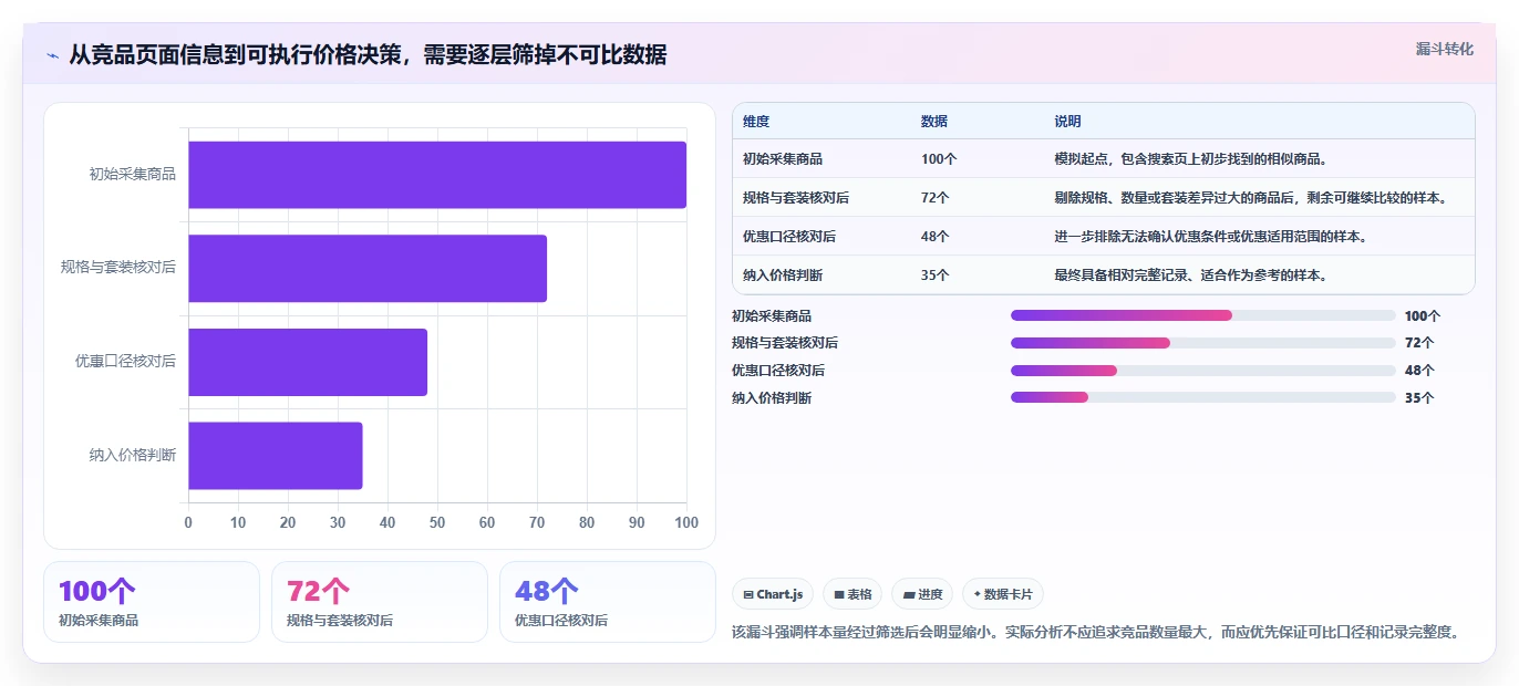 拼多多数据分析工具免费进阶课：围绕价格分析完善旺季准备