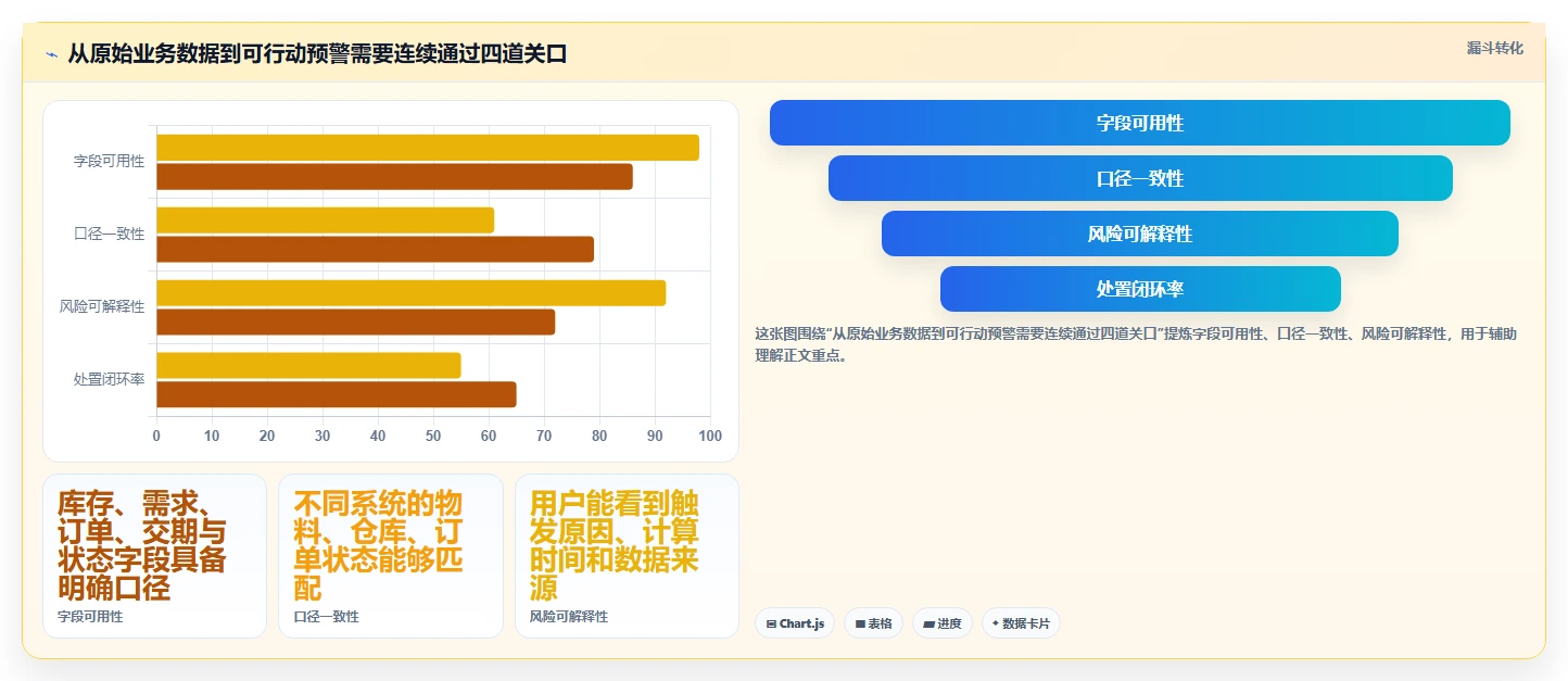 仓库安全库存管理方案设计：分级预警场景的风险排查怎么做