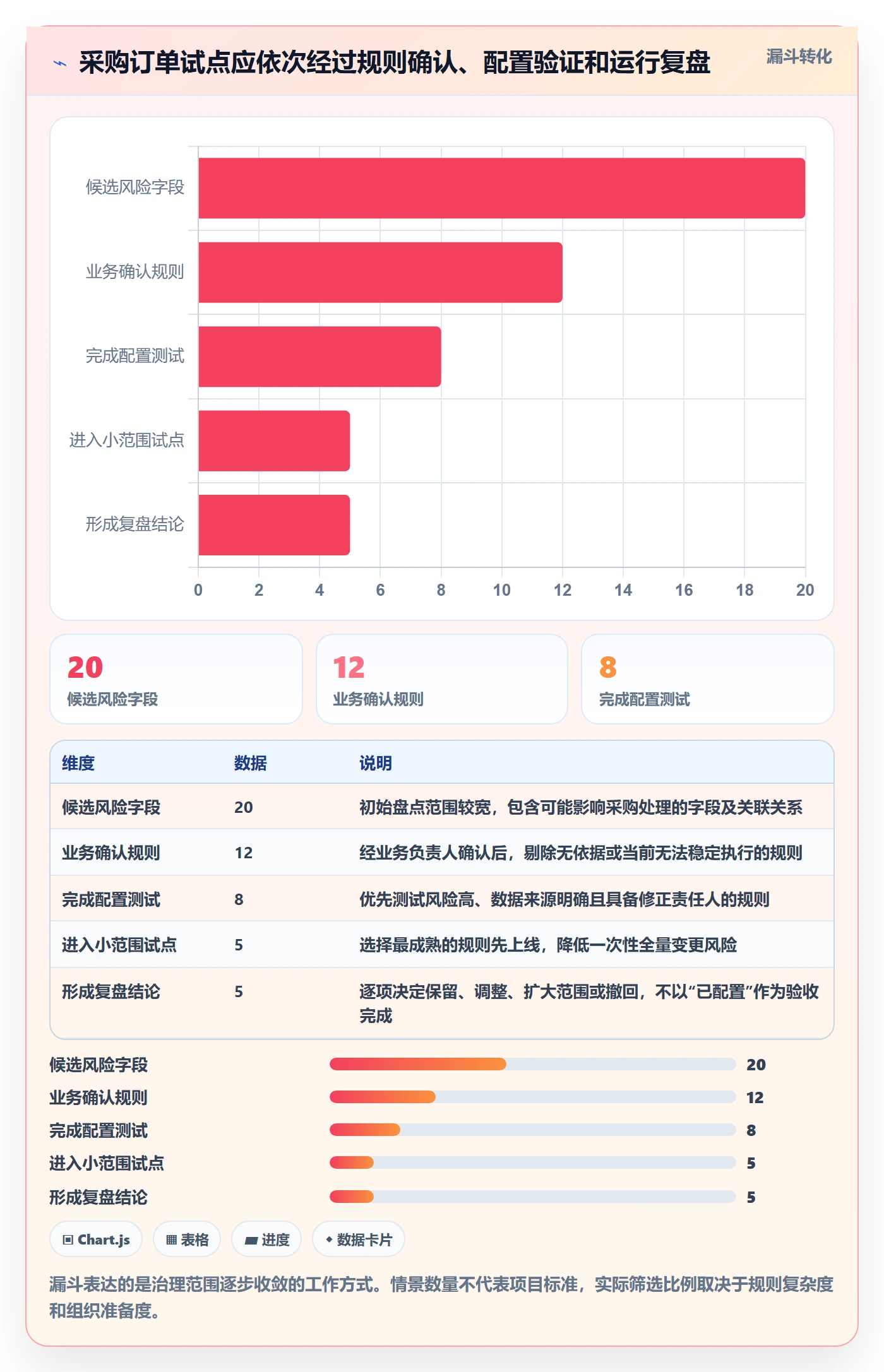 erp数据录入进阶课：围绕字段校验完善落地案例