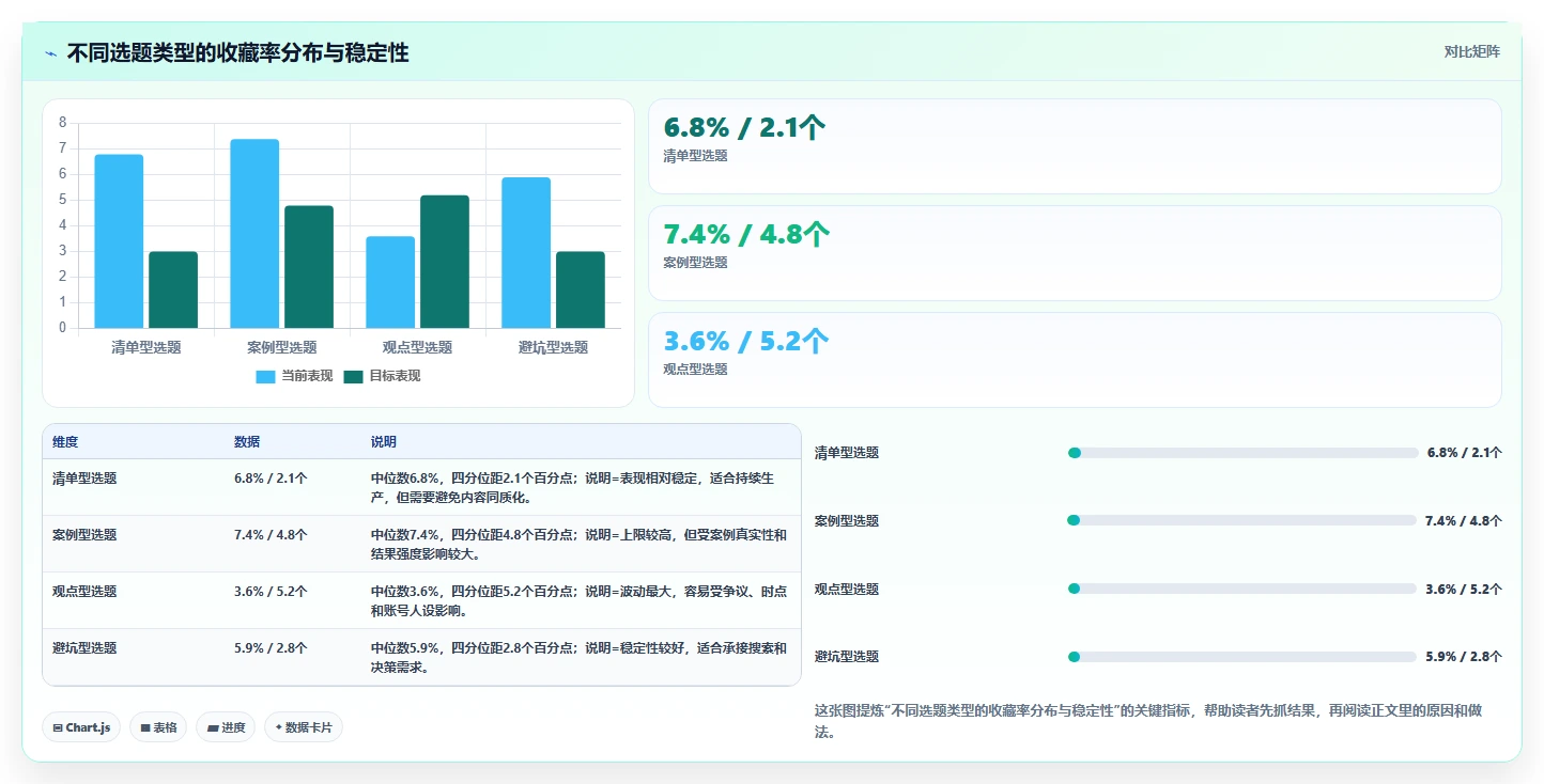 小红书数据分析：数据分析师标准化教程：用笔记表现复制找到有效选题