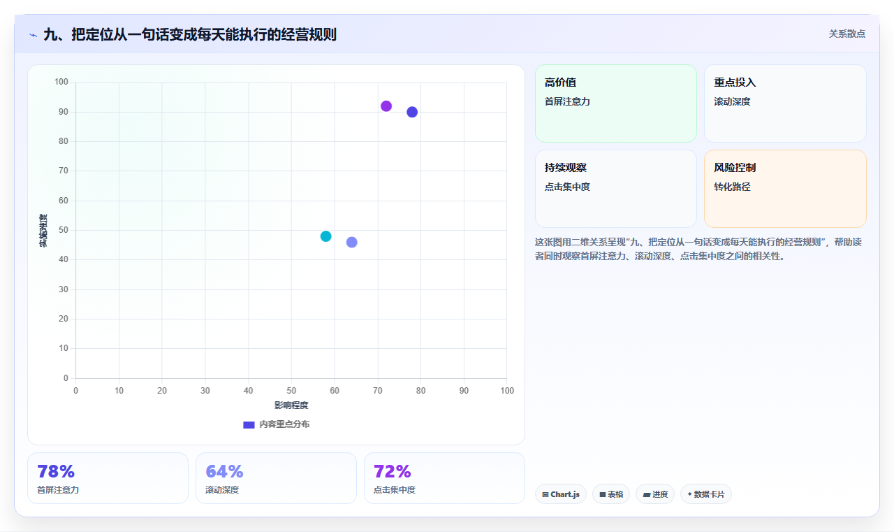 九、把定位从一句话变成每天能执行的经营规则