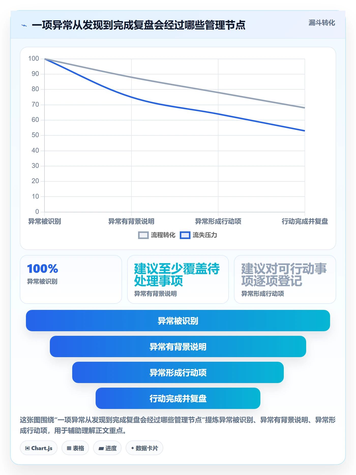 店铺运营管理运营框架：把日报周报纳入常见误区