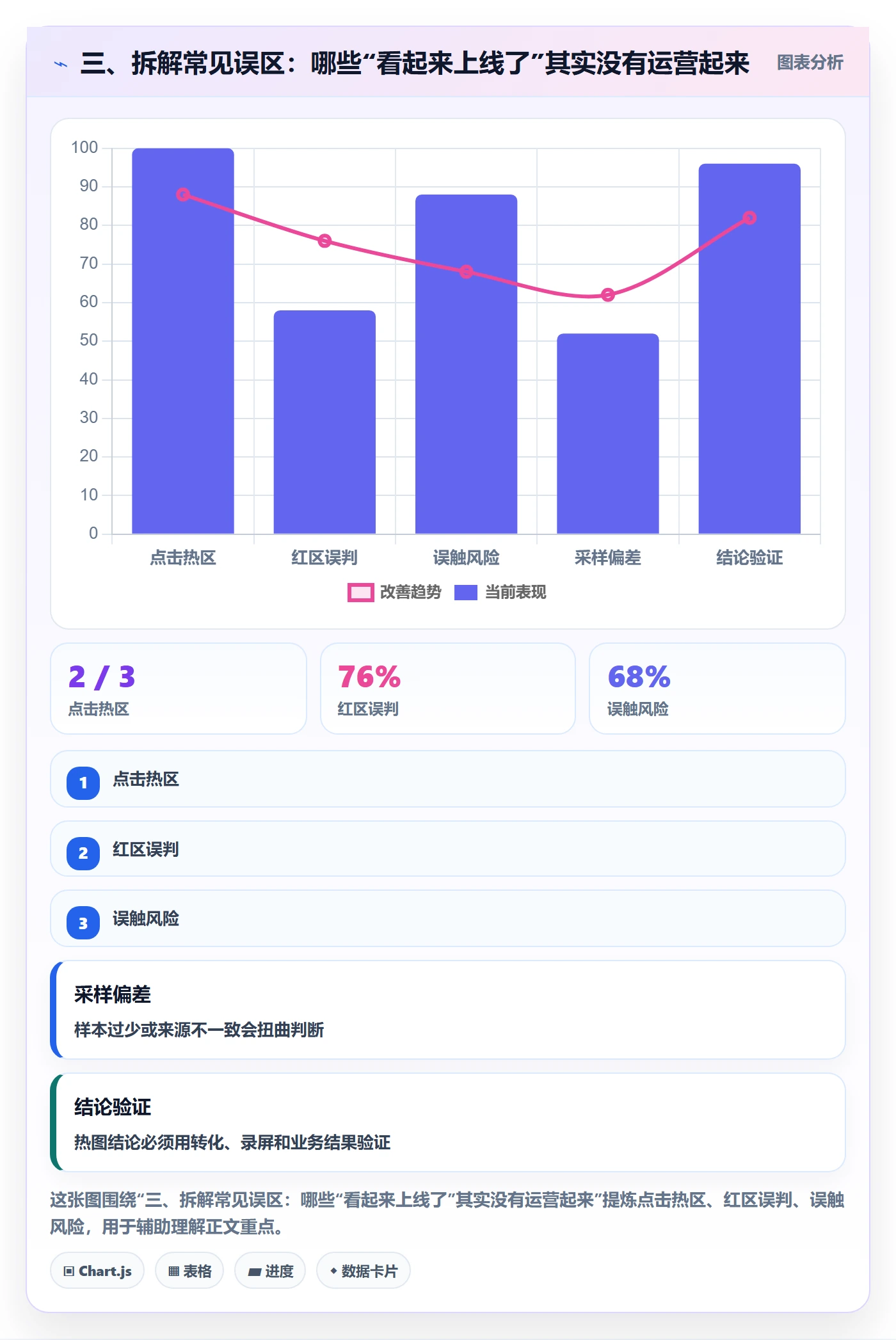 三、拆解常见误区:哪些“看起来上线了”其实没有运营起来