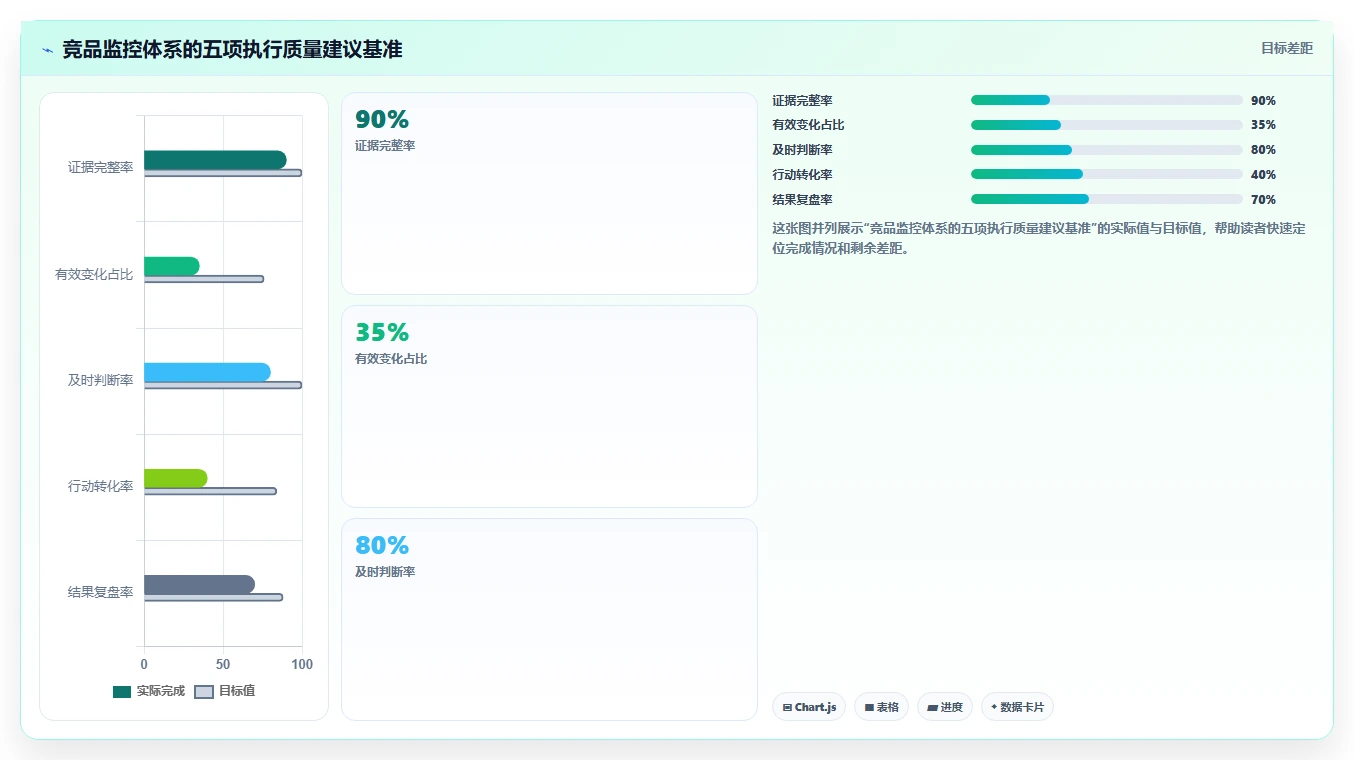 运营工具执行标准:竞品监控环节如何体现常见误区